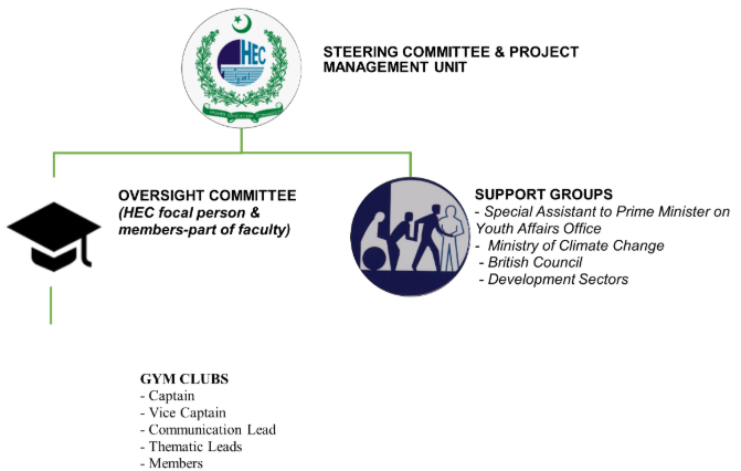 CUST-GYM-Project-Structure